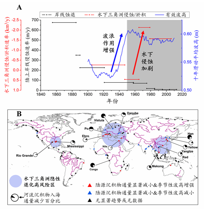 A diagram of the worldDescription automatically generated