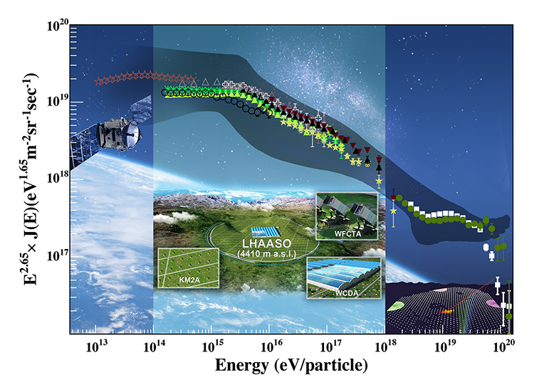 “拉索”新发现！首次认证超级宇宙线源在天鹅座“泡泡”中