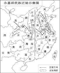 永嘉后民族迁徙示意图。